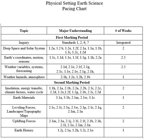 Earth Science Pacing Chart 
